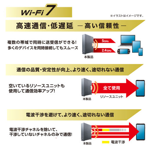 Wi-Fiルーター(Wi-Fi7対応)_画像03