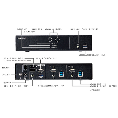 HDMIパソコン切替器(4K対応)_画像02