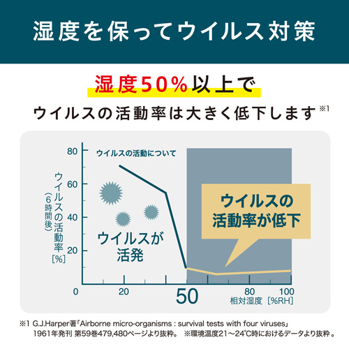 AC100V/300W/15畳 ハイブリッド式加湿器_画像03