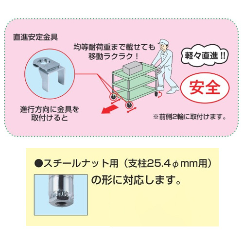 ツールワゴン用直進金具(φ100mm用/2個入)_画像03