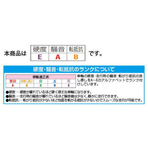 100mmキャスター(自在金具)_画像03
