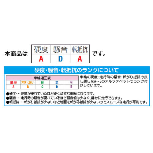 75mm キャスター(自在金具･後輪ブレーキ付)_画像03