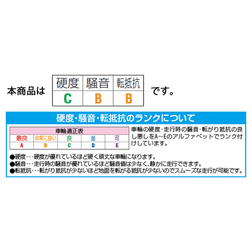 160mm キャスター(固定金具)_画像03