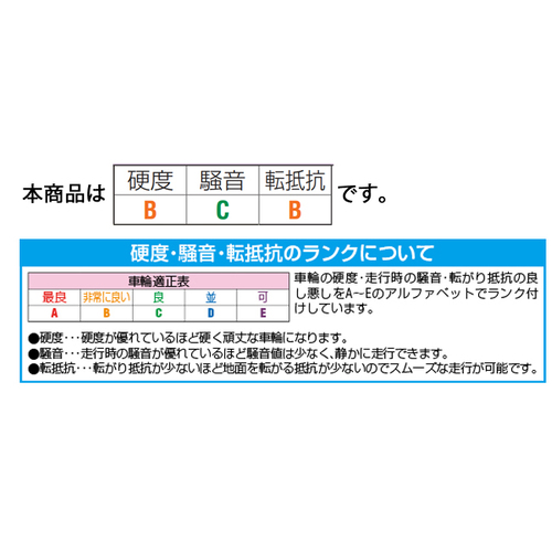 200mm キャスター(自在金具)_画像04